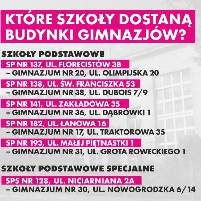 Koniec tłoku w szkołach